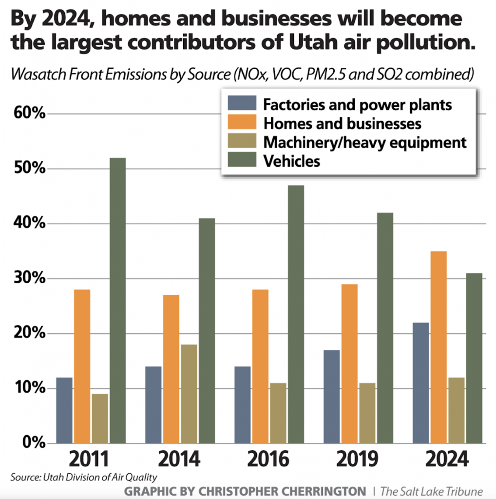 Electric Vehicles for Clean Air Utah Energy Hub