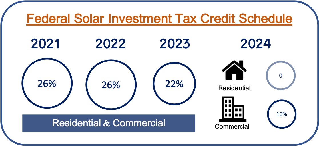 Solar Incentives in Utah Utah Energy Hub